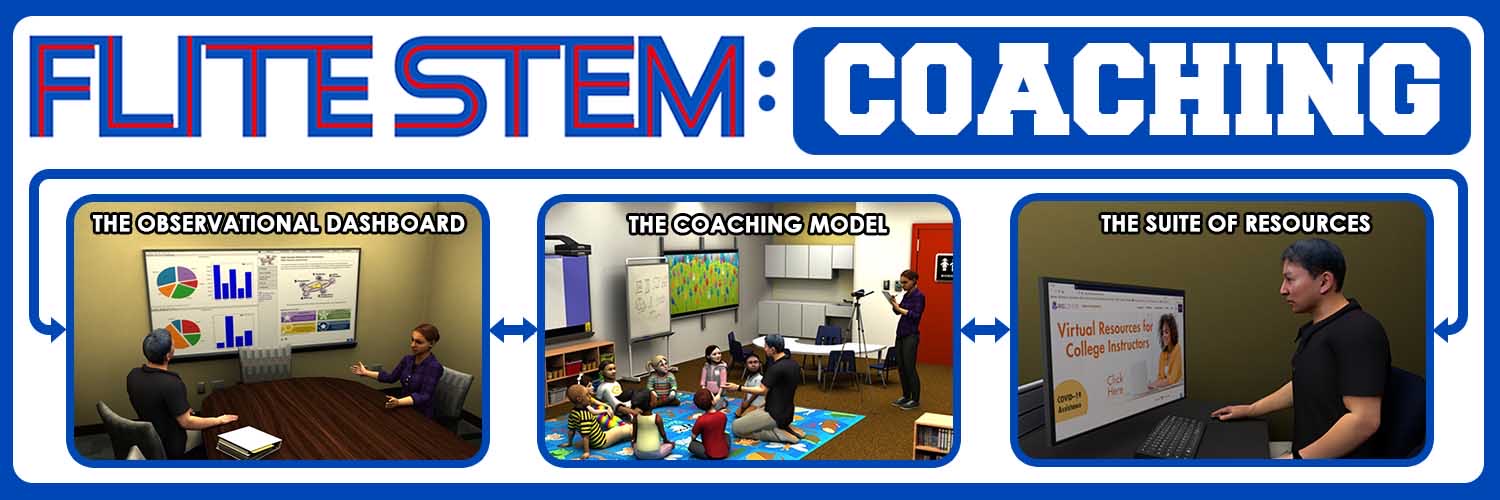 FLITE STEM: Coaching infographic. The image shows a three-part progression illustrating the components of FLITE's STEM coaching model. The first section is labeled 'The Observational Dashboard,' depicting a classroom setting with participants facing a speaker. The second section is titled 'The Coaching Model,' showing a person leading a workshop in front of a screen and engaged attendees. The final section, labeled 'The Suite of Resources,' portrays a group of educators collaborating in a classroom with a presenter at the front. Blue and red accents frame the image, highlighting the coaching theme.